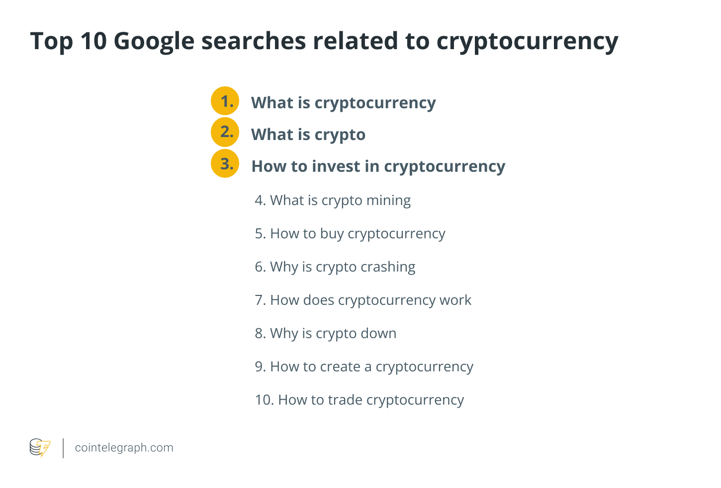 10 самых популярных вопросов Google о криптовалюте и ее значении