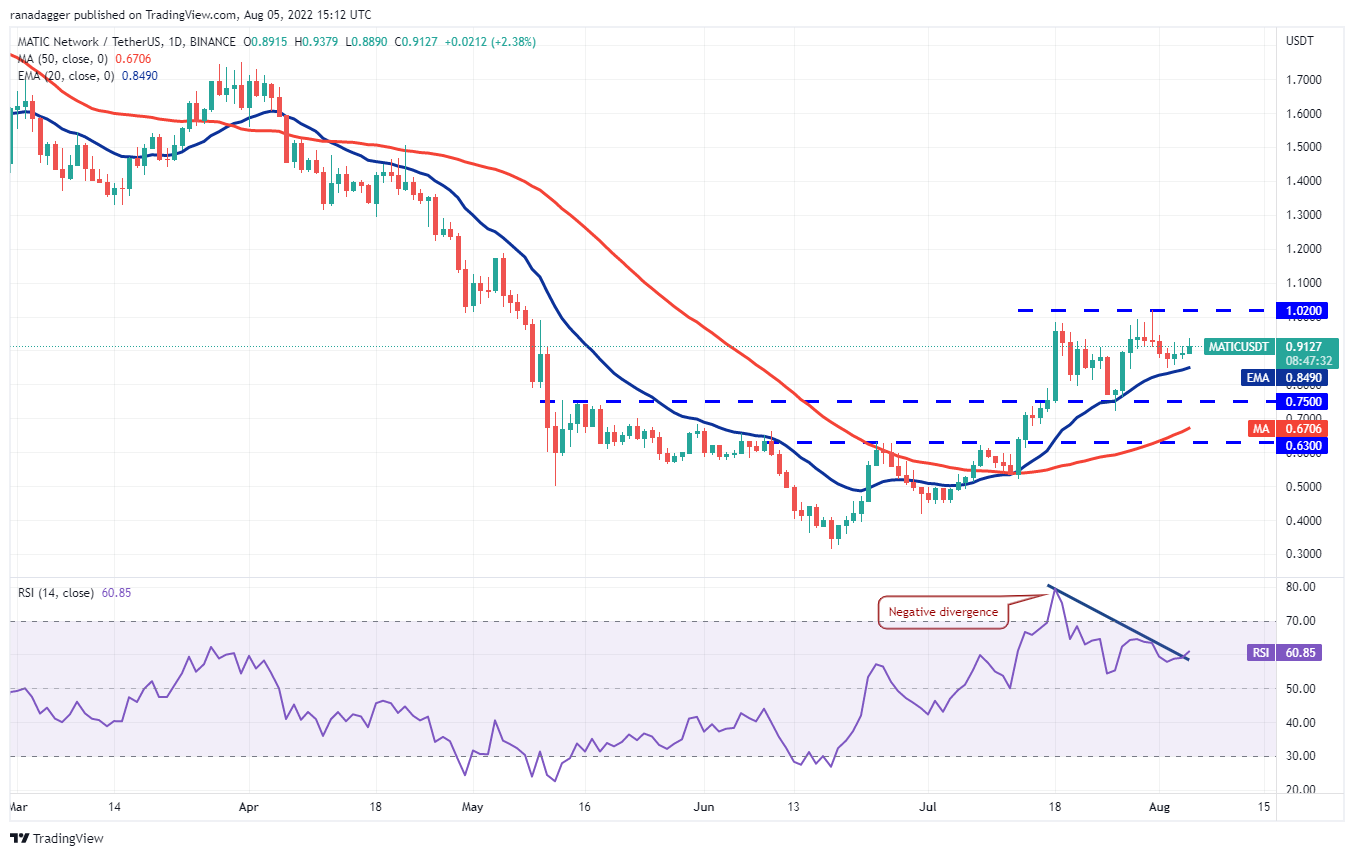 TRADINGVIEW графики.