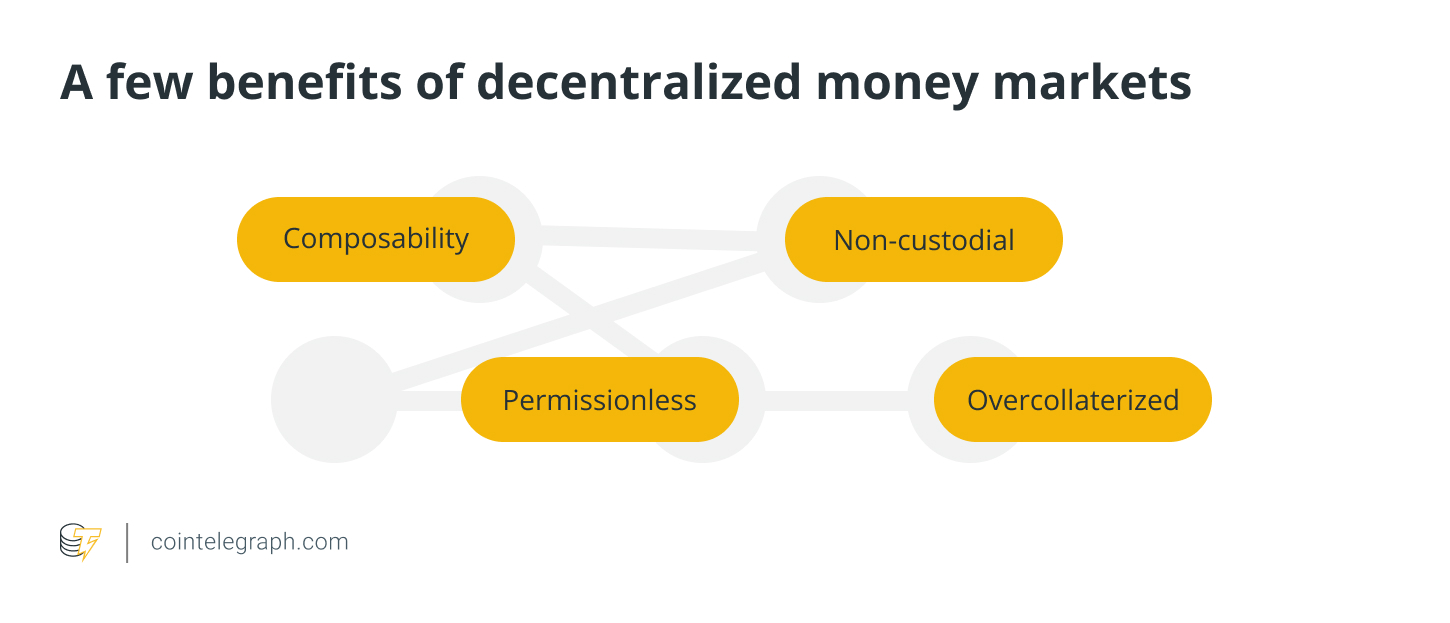 Что такое децентрализованный денежный рынок и как он работает?