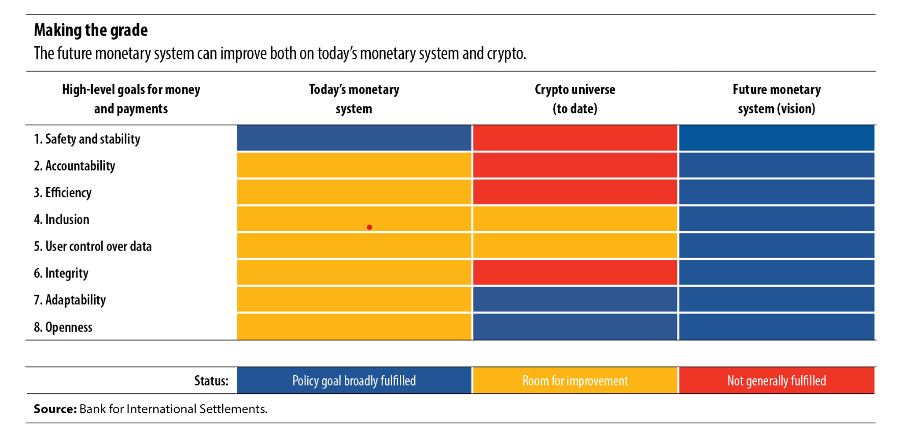 Адаптивность криптовалюты, открытость — ключ к идеальной денежной системе, говорят руководители BIS
