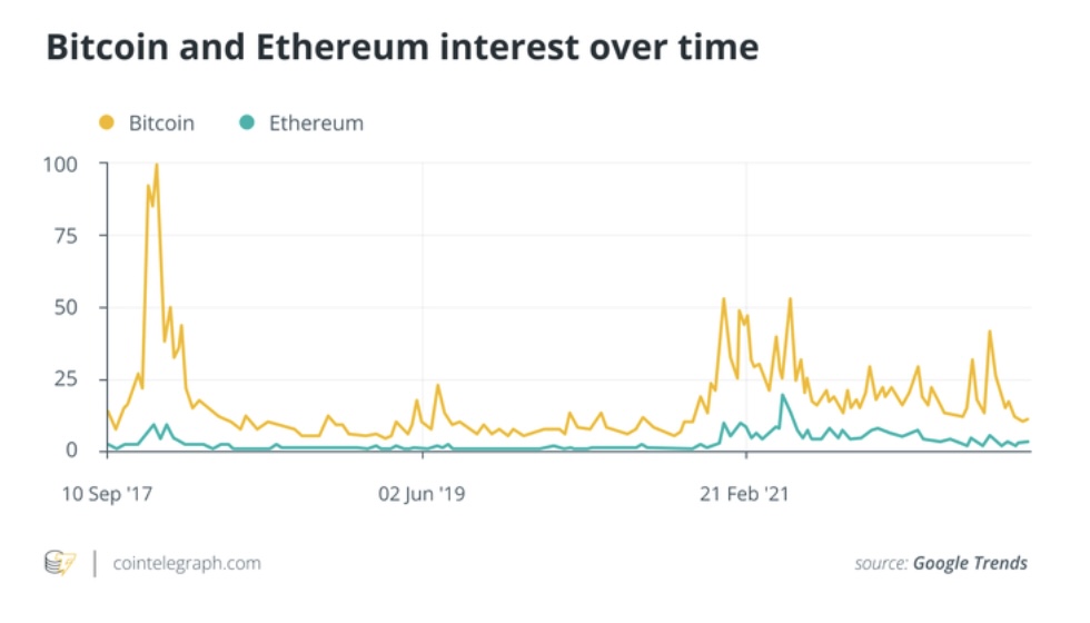 Слияние Ethereum повлияет не только на его блокчейн