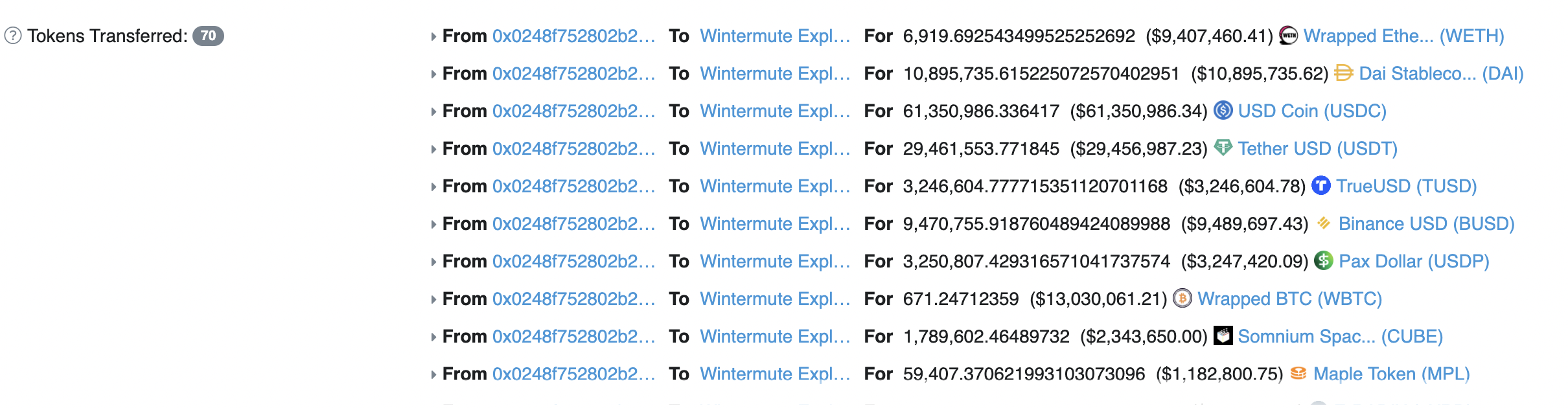 У маркетмейкера Wintermute украли 160 миллионов долларов