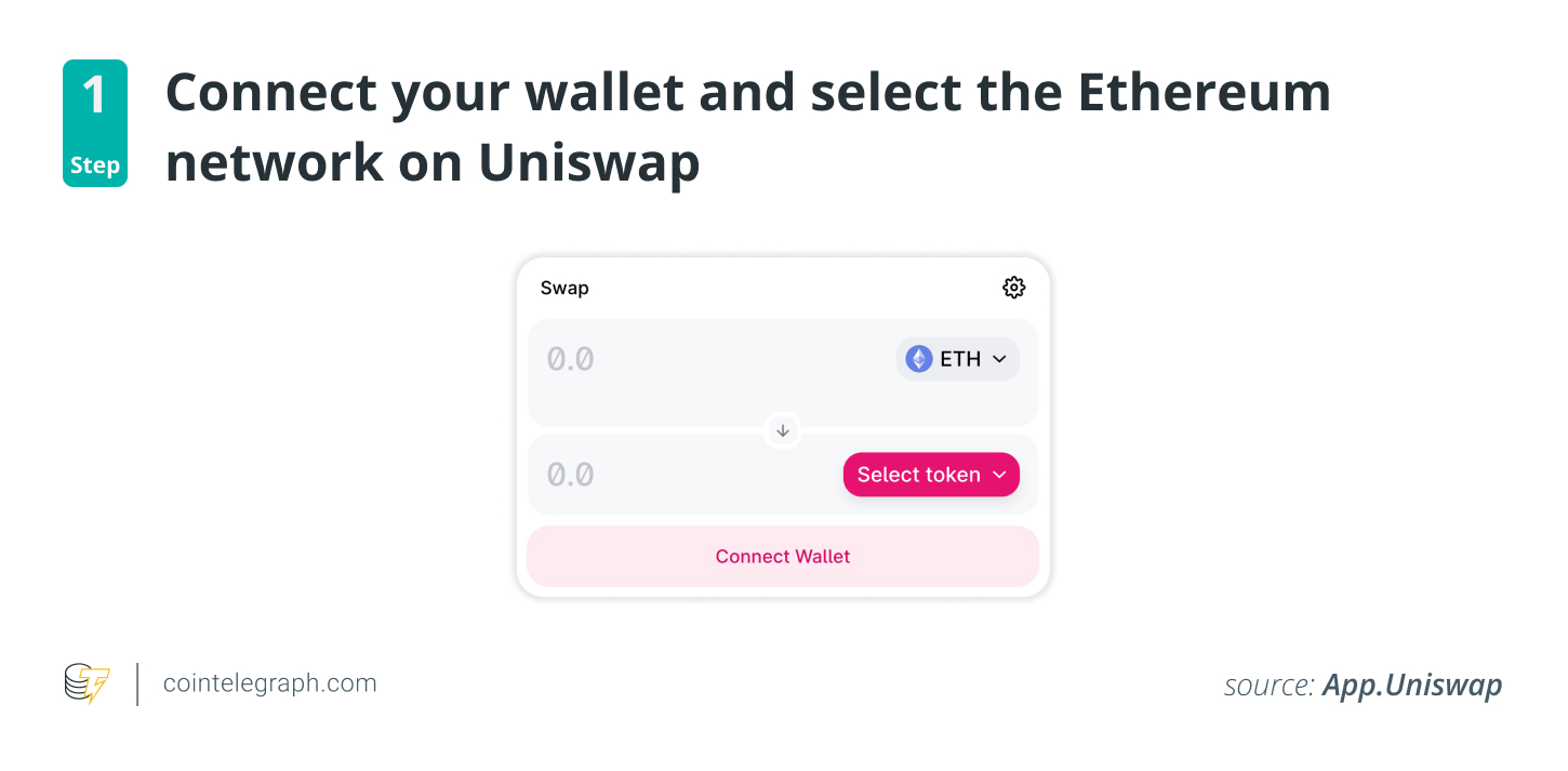 Шаг 1: Подключите свой кошелек и выберите сеть Ethereum на Uniswap.