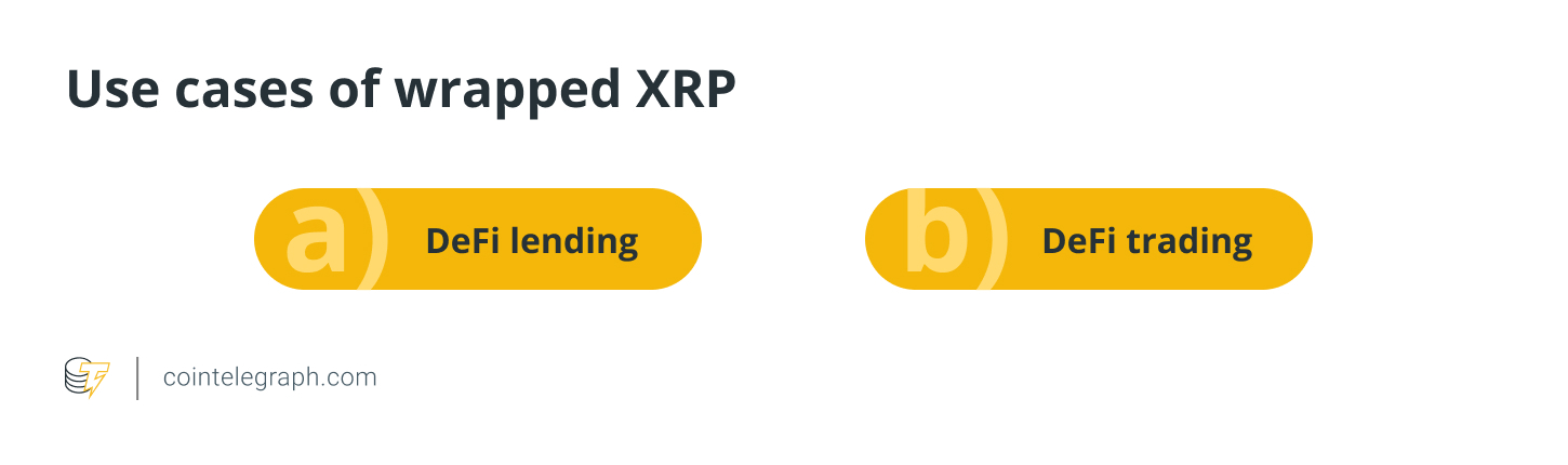 Что такое Wrapped XRP (wXRP) и как он работает?