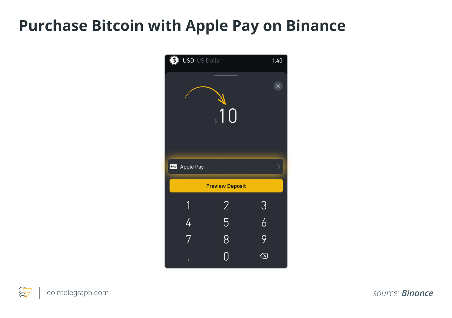 Покупка биткойнов с помощью Apple Pay на Binance