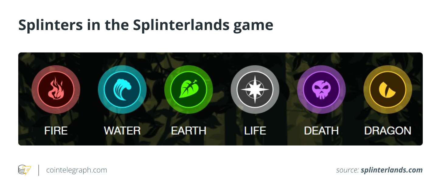 Сплинтеры в игре Splinterlands