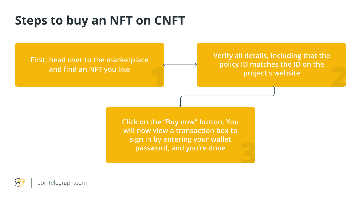 Как создать NFT на блокчейне Cardano