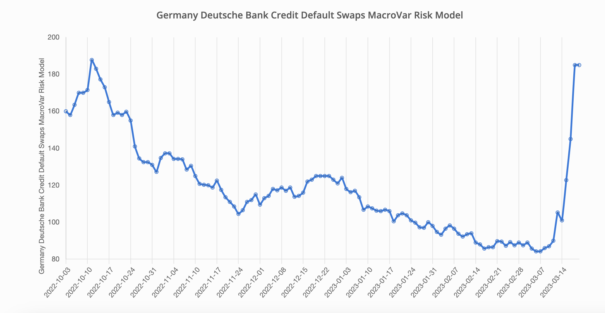 Европейские банки ждут очередные выходные неопределенности из-за роста рисков дефолта