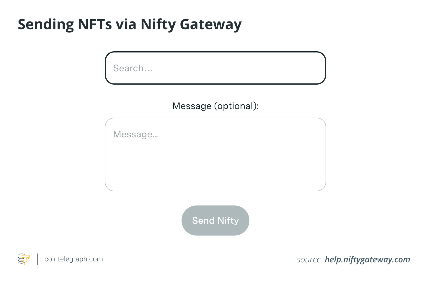 Как покупать и продавать NFT на Nifty Gateway