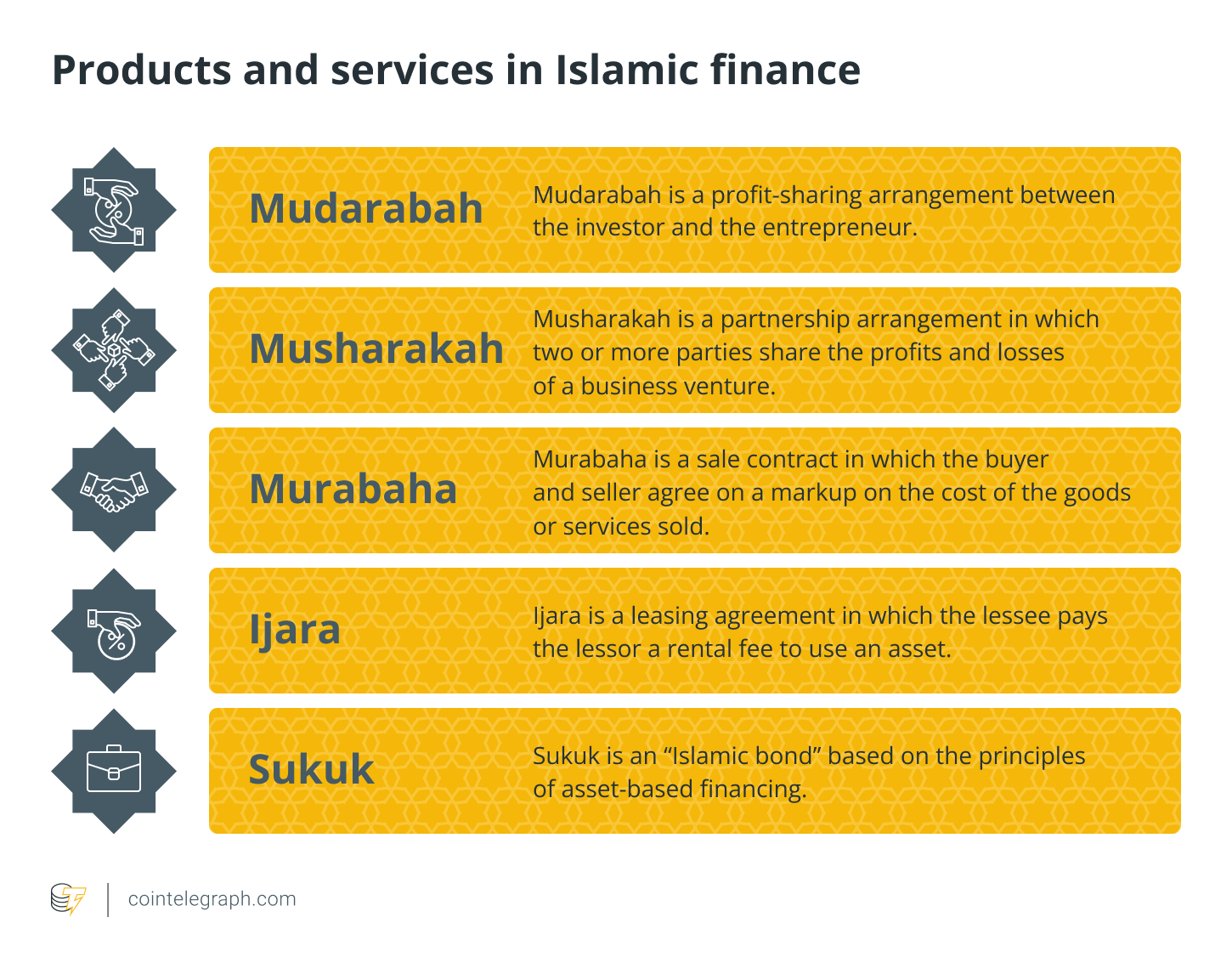 Как цифровые активы могут соответствовать исламскому финансовому праву