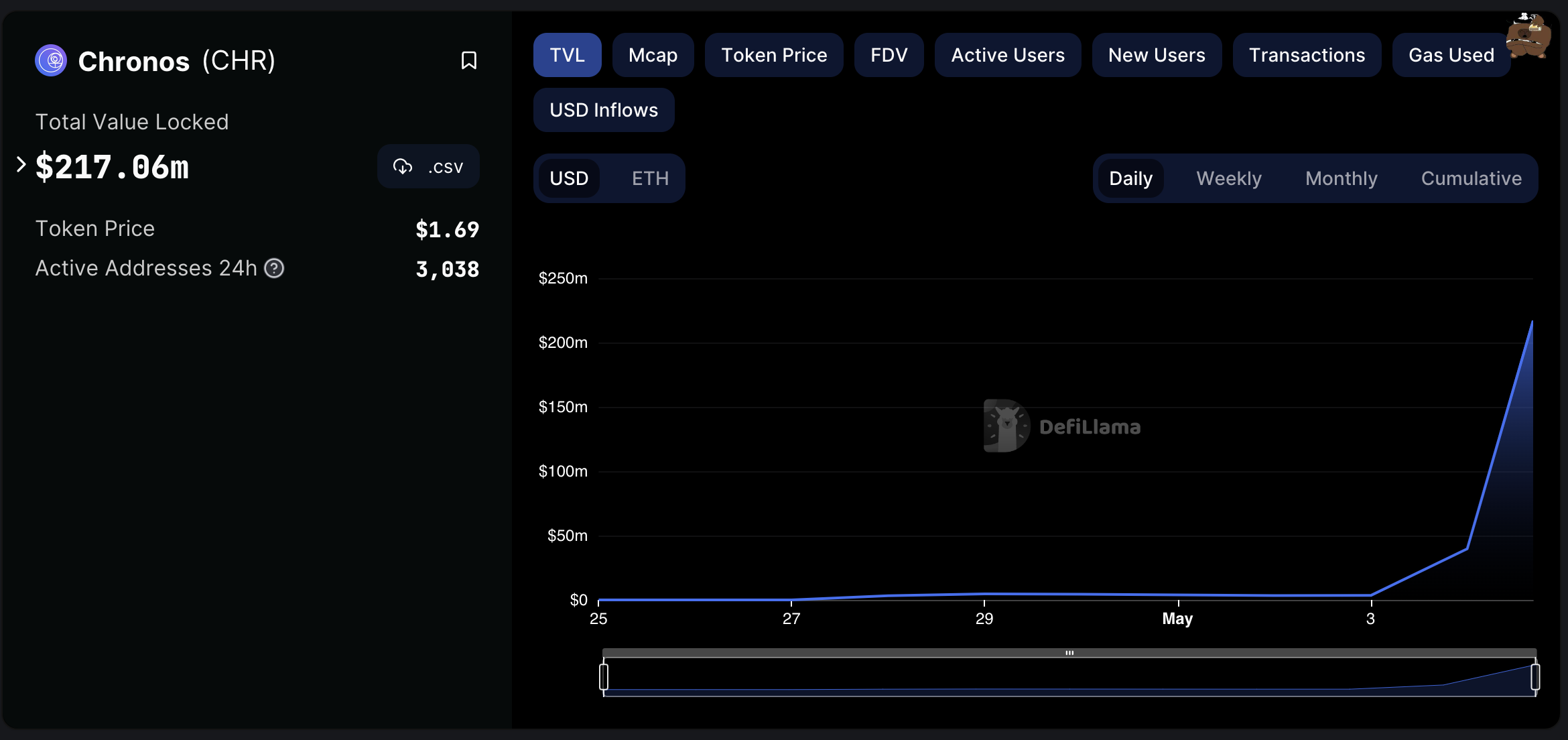 Chronos настройка. Arbitrum. Decentralized Exchange Camelot Dex Arbitrum native. Arbitrum logo PNG.