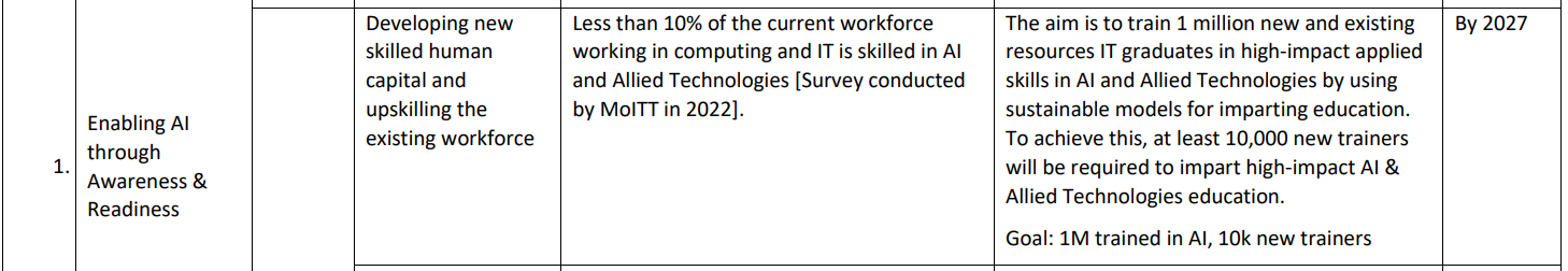 Пакистан планирует к 2027 году выпустить 1 миллион выпускников ИТ-специалистов, обученных искусственному интеллекту.