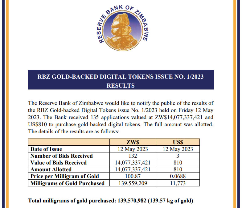 Зимбабве продает миллионы обеспеченных золотом крипто-токенов, несмотря на предупреждение МВФ