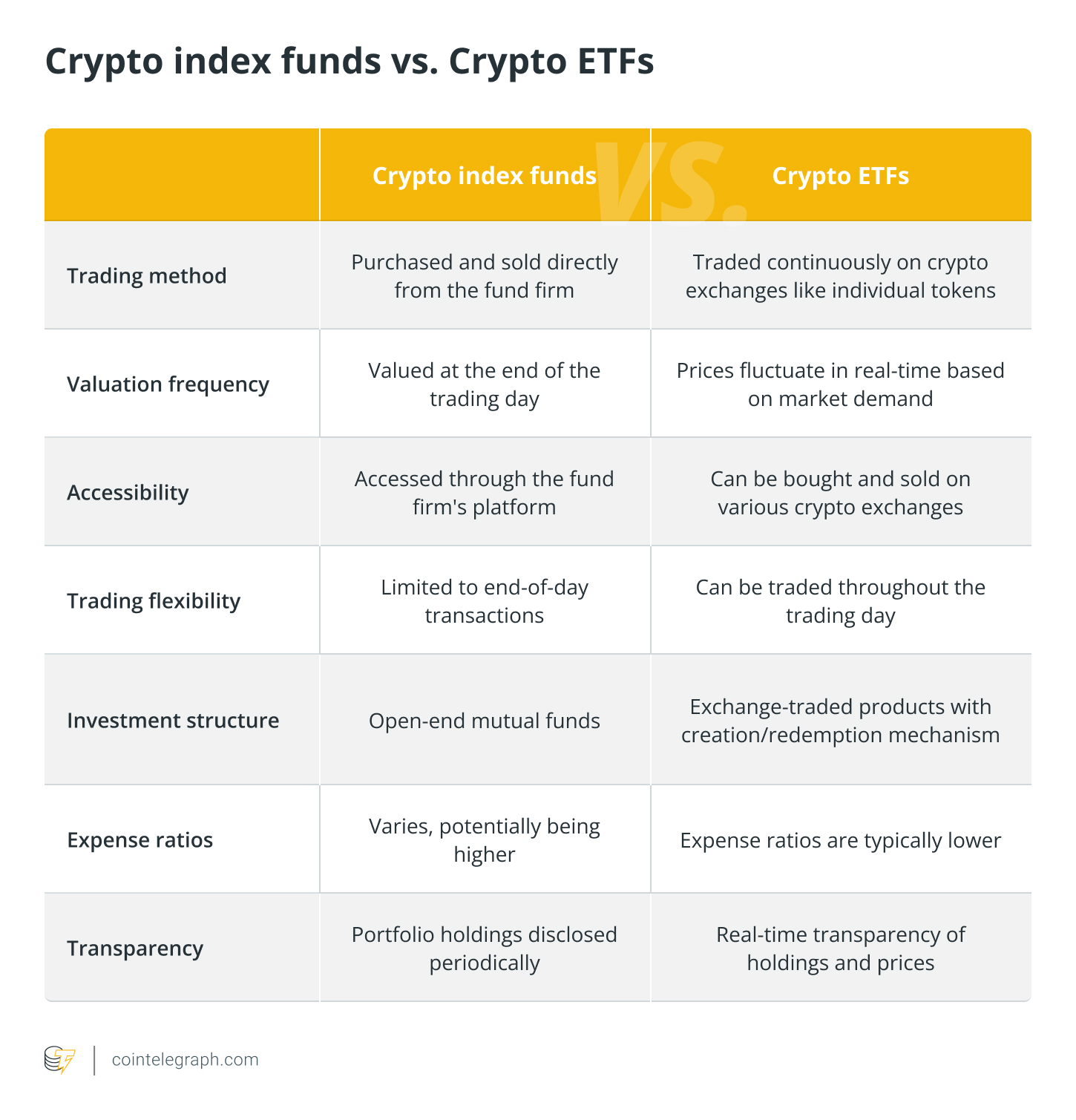 Как использовать индексные фонды и ETF для пассивного крипто-дохода
