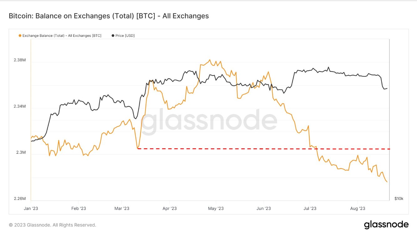 BlackRock может больше потерять от обвала цен на BTC до появления Bitcoin ETF