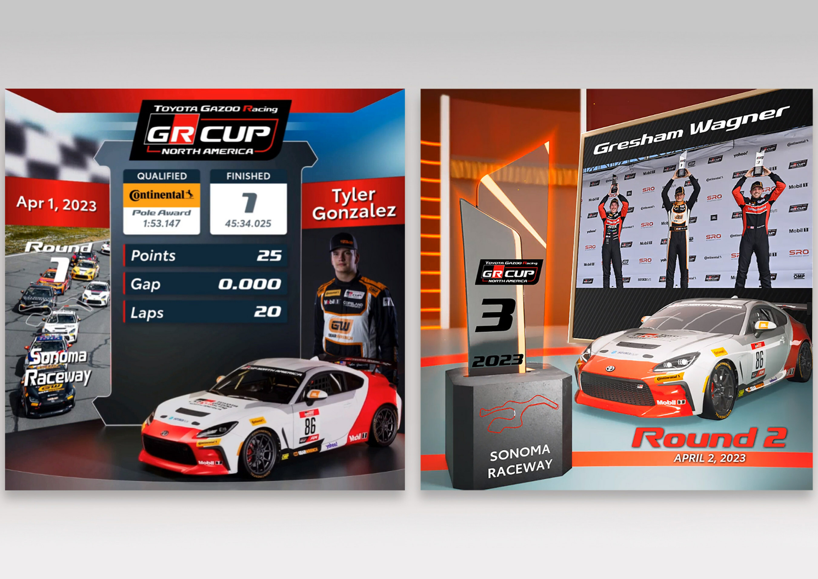 Кубок Toyota GR вручит цифровые трофеи на блокчейне Polygon победителям гонок