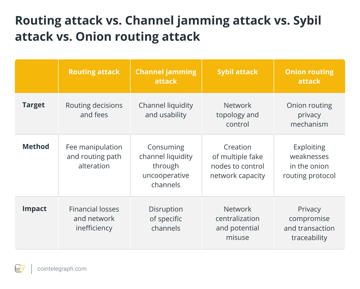 Как выявить и защититься от атак маршрутизации в сети Lightning