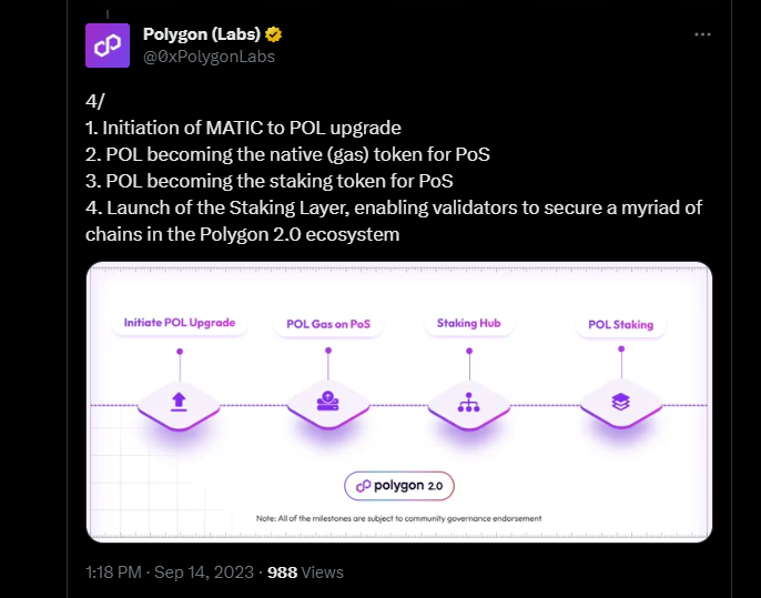 Polygon 2.0 — преобразование MATIC в POL указано в предварительных предложениях по улучшению.