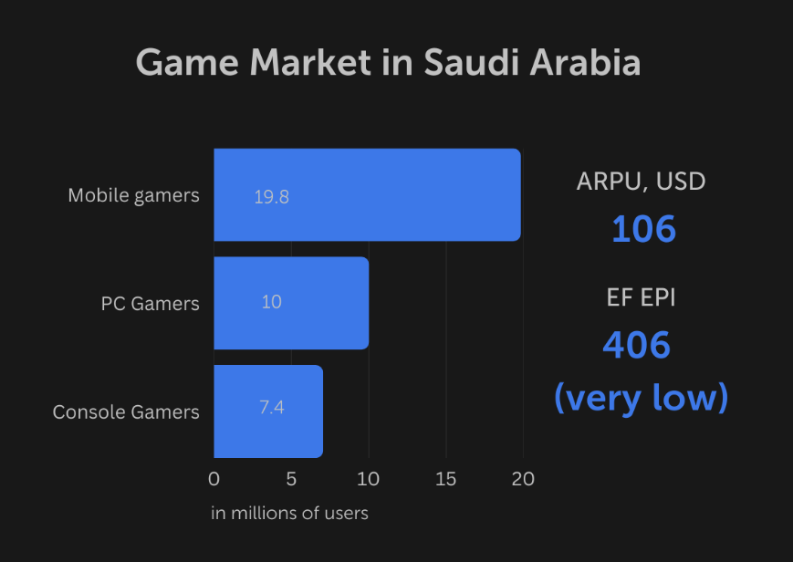 Саудовская Аравия надеется на блокчейн-игры и Web3 для диверсификации экономики