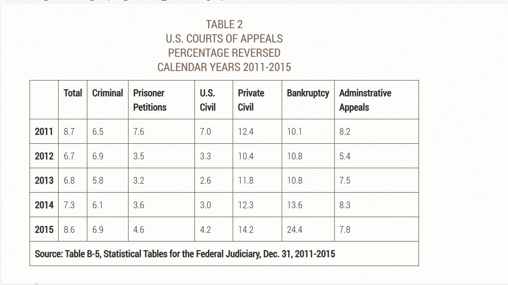 SEC имеет 3%-14% шансов на успех в апелляции Ripple, прогнозируют юристы