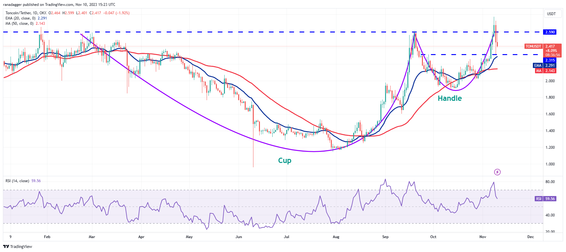 Перспективы тонкоина. Ton Coin. Тонкоин прогноз.