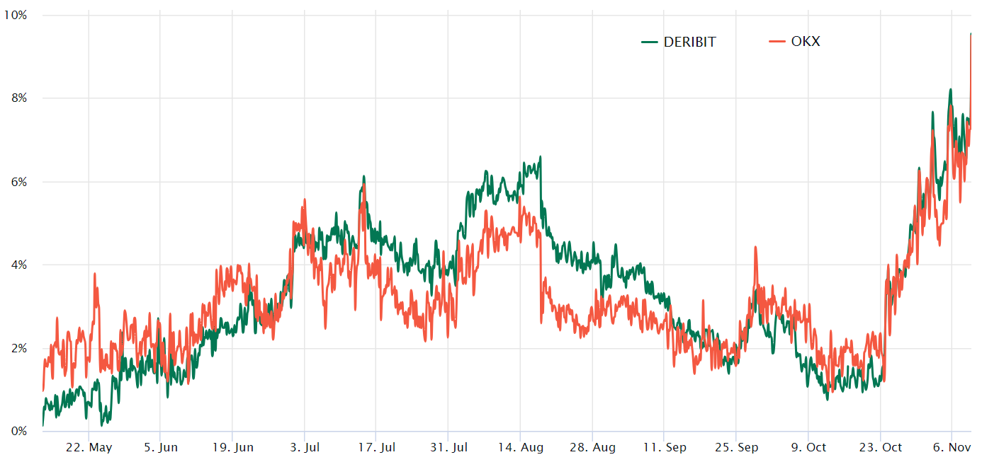 Цена Ethereum достигла 6-месячного максимума на фоне ажиотажа вокруг спотовых ETF BlackRock, но где розничный спрос?