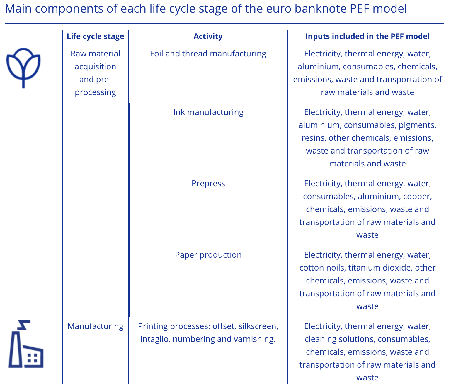 ЕЦБ оценивает воздействие денежных средств на окружающую среду и видит возможности для улучшения