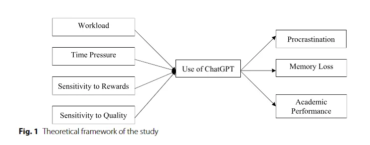 Исследование ChatGPT
