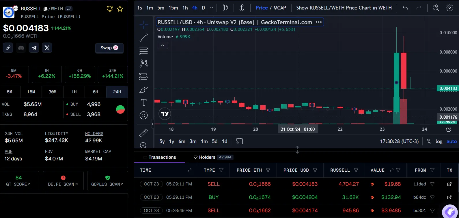 Чат бота GOAT с Брайаном Армстронгом из Coinbase спровоцировал взрыв цен на мем-монету «Рассел»